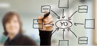 Conozca sus fortalezas y debilidades