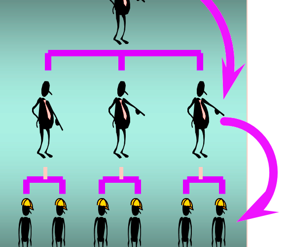 Dirección del flujo de la comunicación organizacional