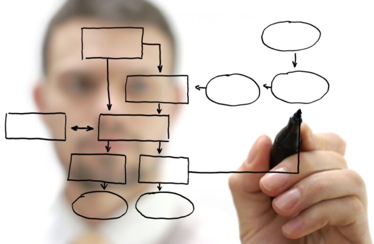 Modelo de características del puesto como motivador laboral