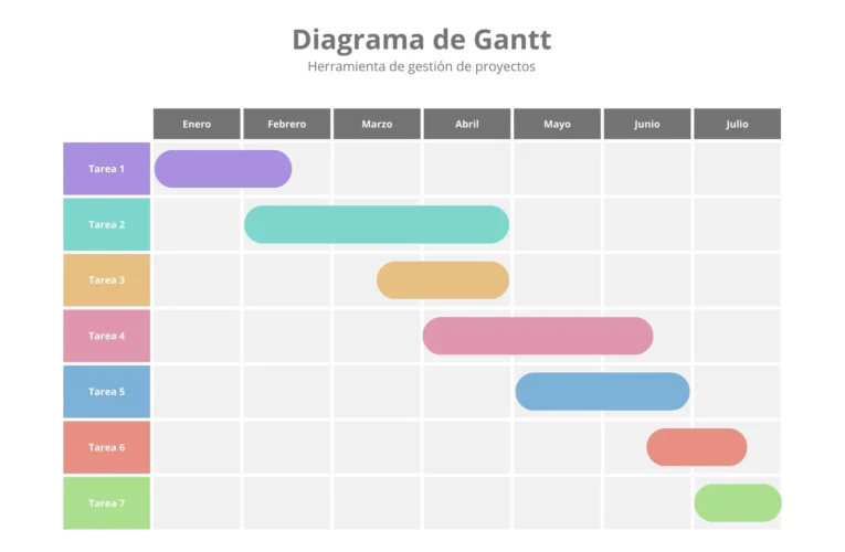 Diagramas de Gantt