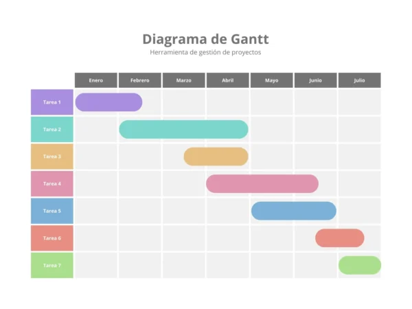 Diagramas de Gantt