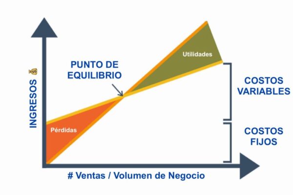 Análisis de punto de equilibrio