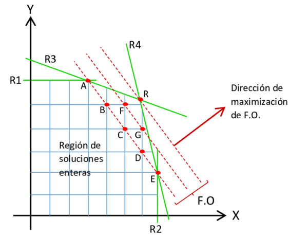 Programación lineal como herramienta de planeación