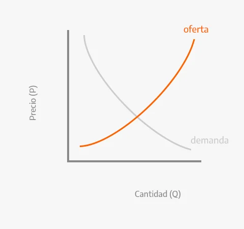 La demanda y la oferta en mercadotecnia