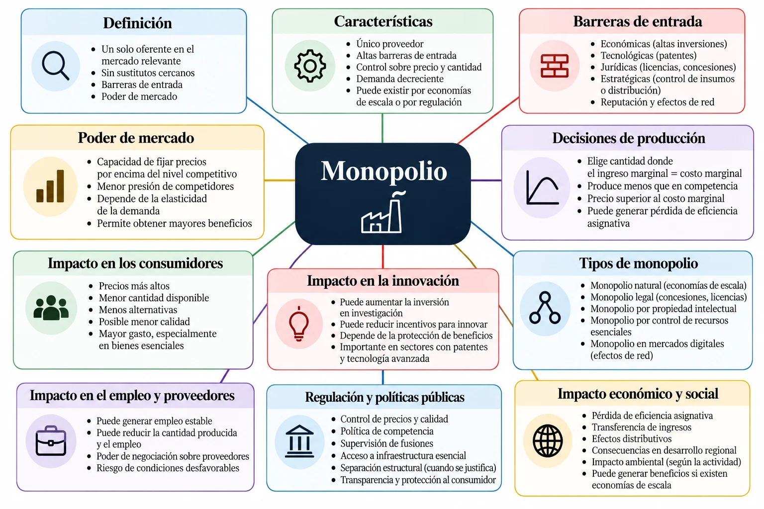 2FA519B9-182B-4F67-A2F3-E1E2B227A91D Características e impacto de los monopolios