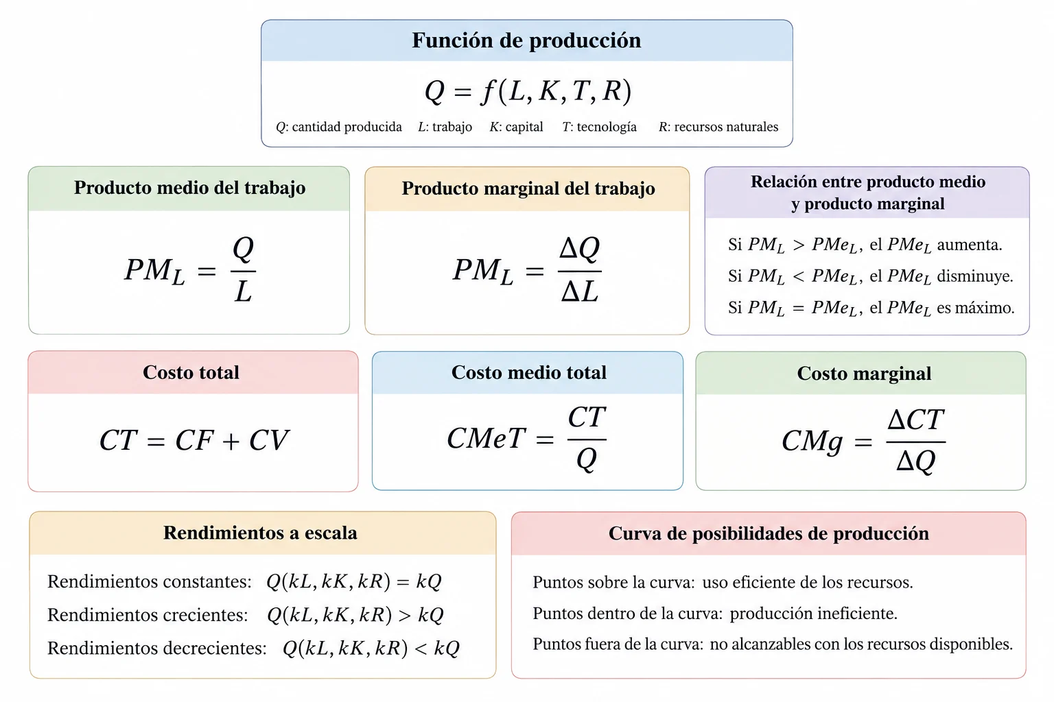 E1B9AE1F-FEB0-49FB-93A0-8A3210F5F09C Análisis de curvas de producción y sus movimientos